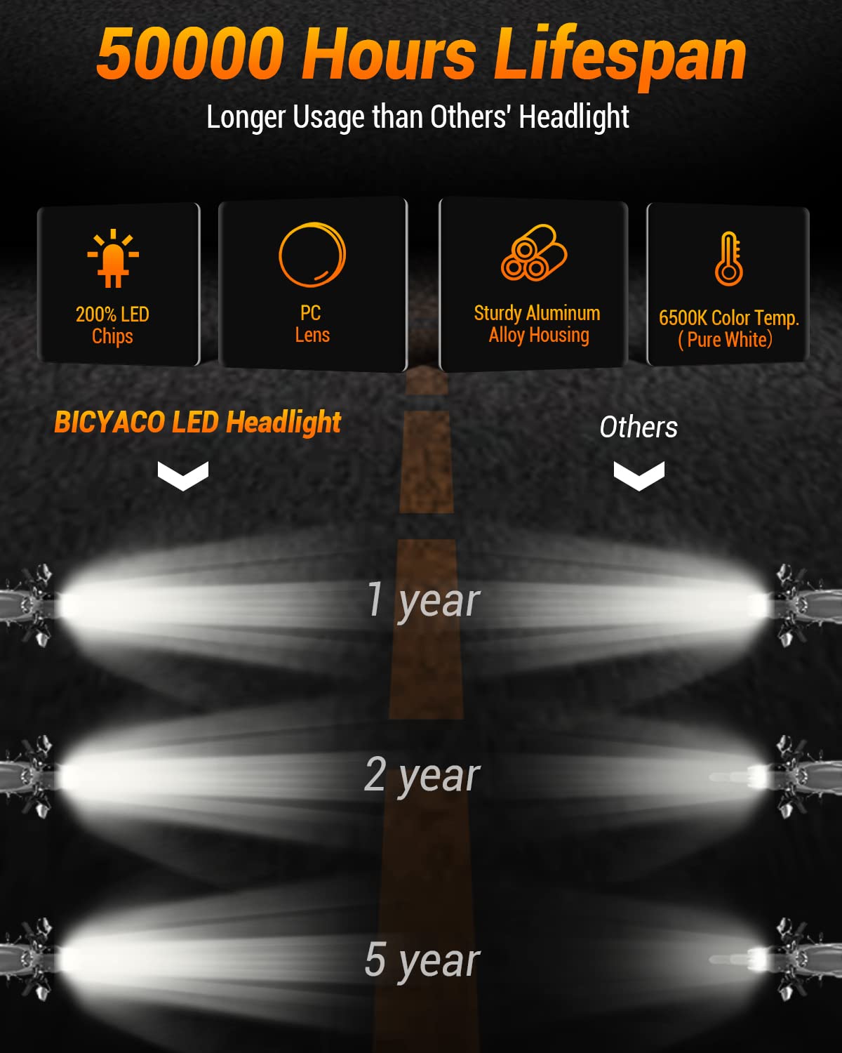 BICYACO 66W 3000LM LED Dirt Bike Headlight with DRL & Turn Signal, Hi/Lo Beam, Compatible with Enduro Motorcycles, Black, Model BIX-171