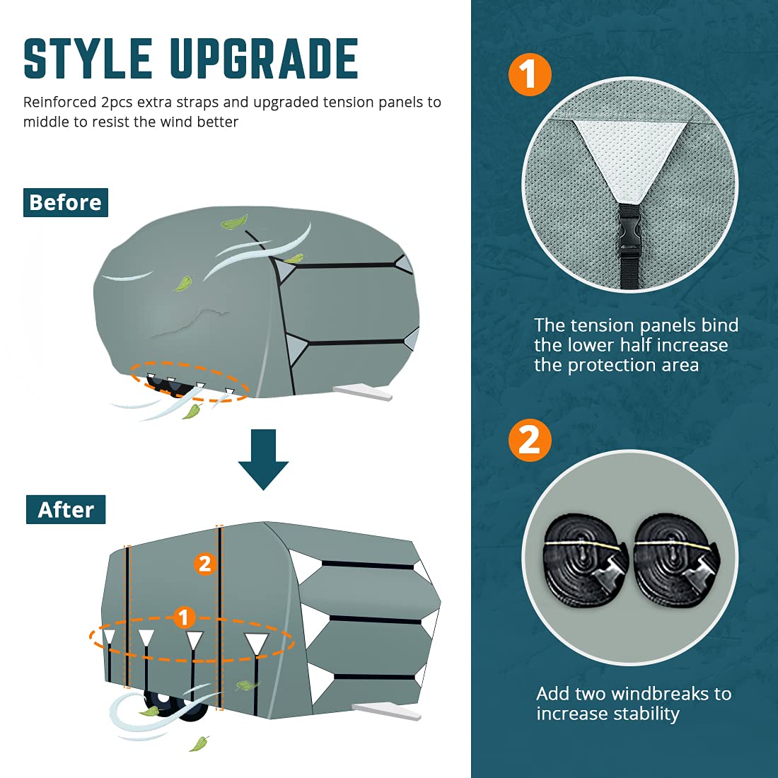 King Bird Upgraded Travel Trailer Rv Cover, Heavy Duty 5 Layers Anti-Uv Top Panel, Durable Camper Cover, Fits 26.8'- 29.8' Motor