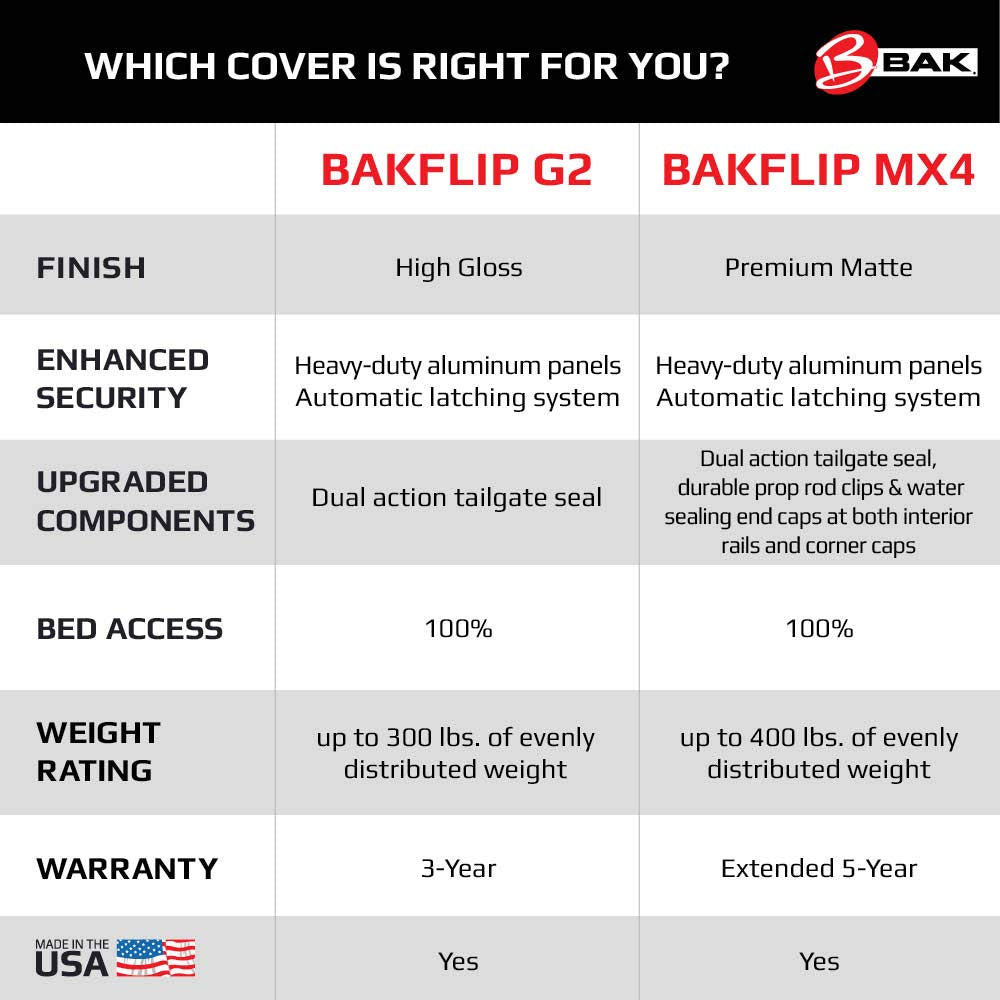 Bak Bakflip G2 Hard Folding Truck Bed Tonneau Cover | 226411T | Fits 2007 - 2021 Toyota Tundra W/ Oe Track System 8' 2 Bed (97.6)