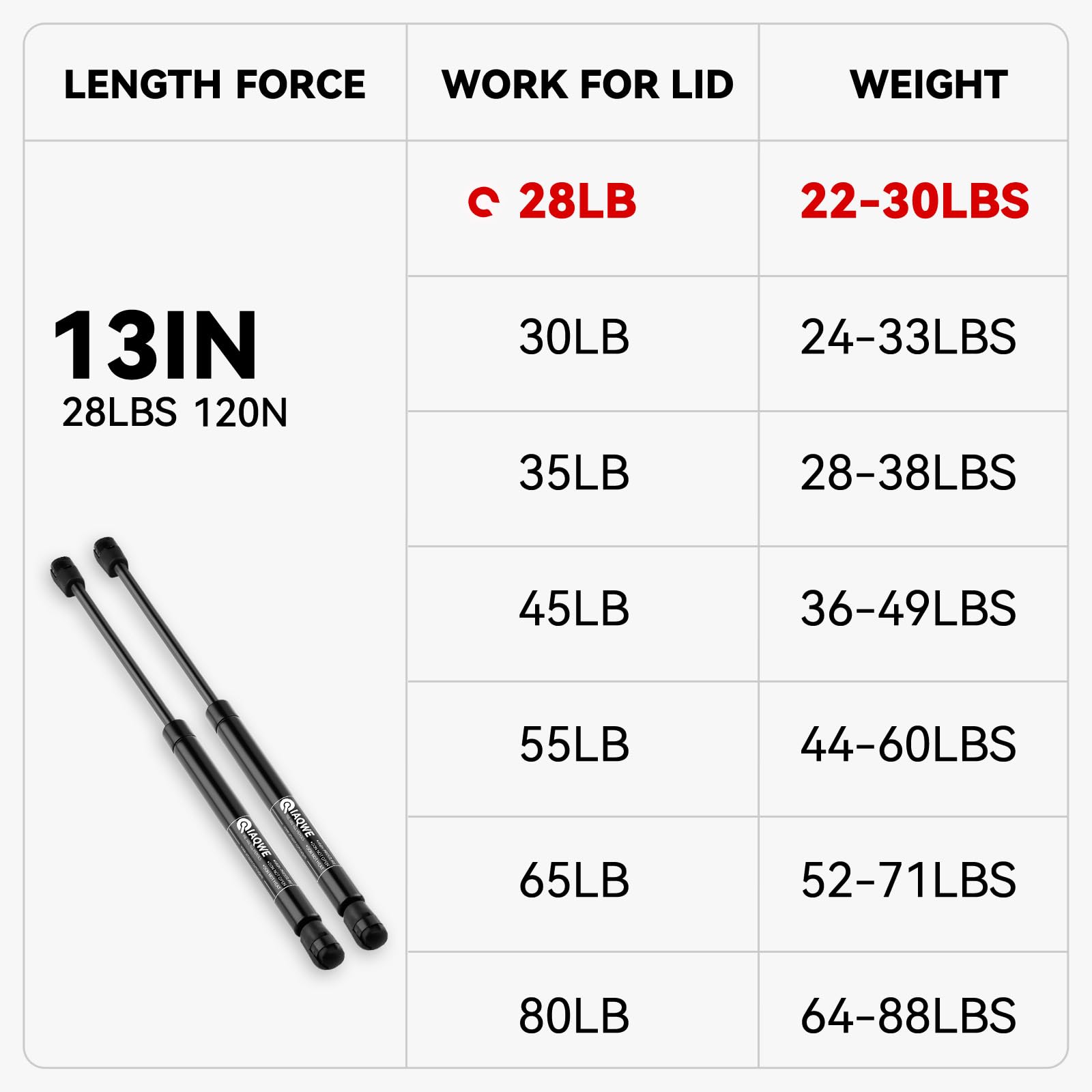 Iaqwe C1623070 13Inch 28Lb/125N Gas Struts Shocks Springs 12.8In Lift Support For Snugtop Are Leer Truck Camper Shell Topper Rea