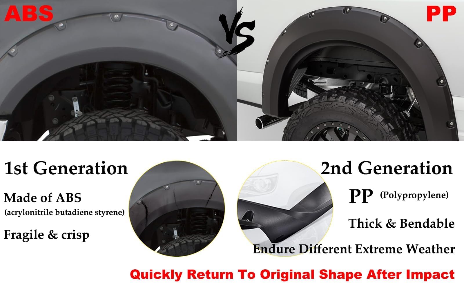 G-Plus Fender Flares Textured Factory 4 Pcs, Compatible With Chevy Silverado 1500 2014-2018/ Silverado 2500 3500Hd 2015-2019 (6.