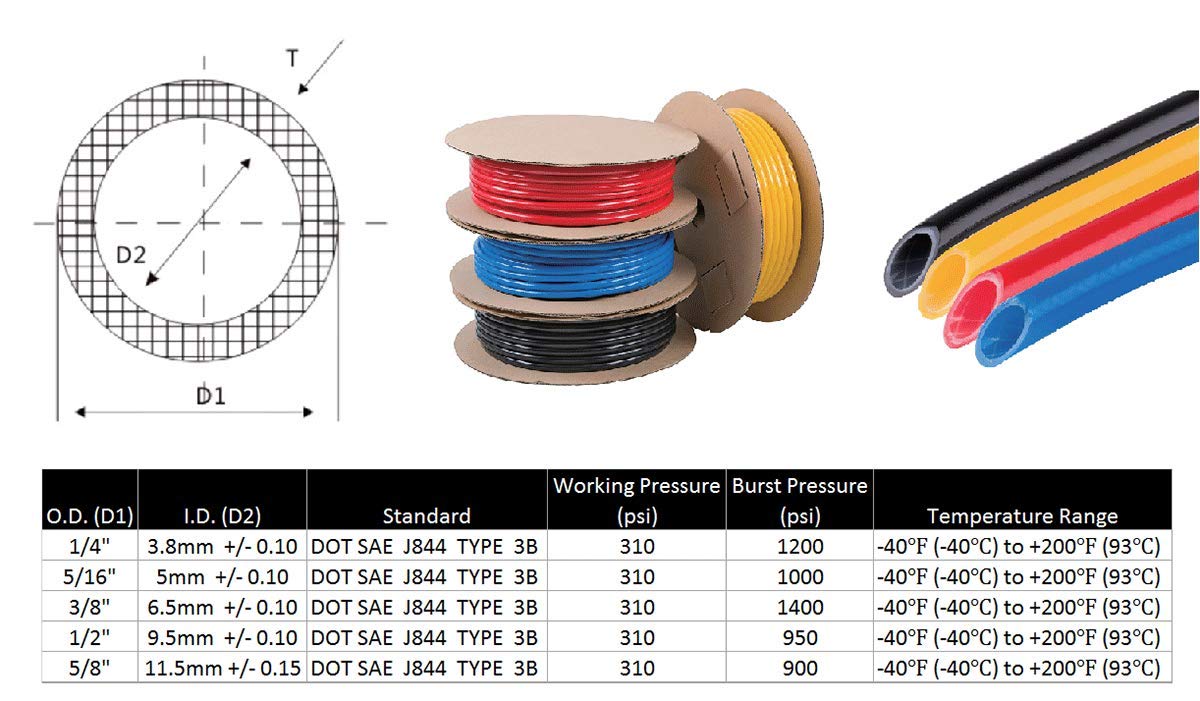 Mytee Products (2 Pack) 3/8'' OD x 100' Red SAE J844 Nylon Air Brake Tubing DOT Approved | Pneumatic Nylon Air Line Hose for Air