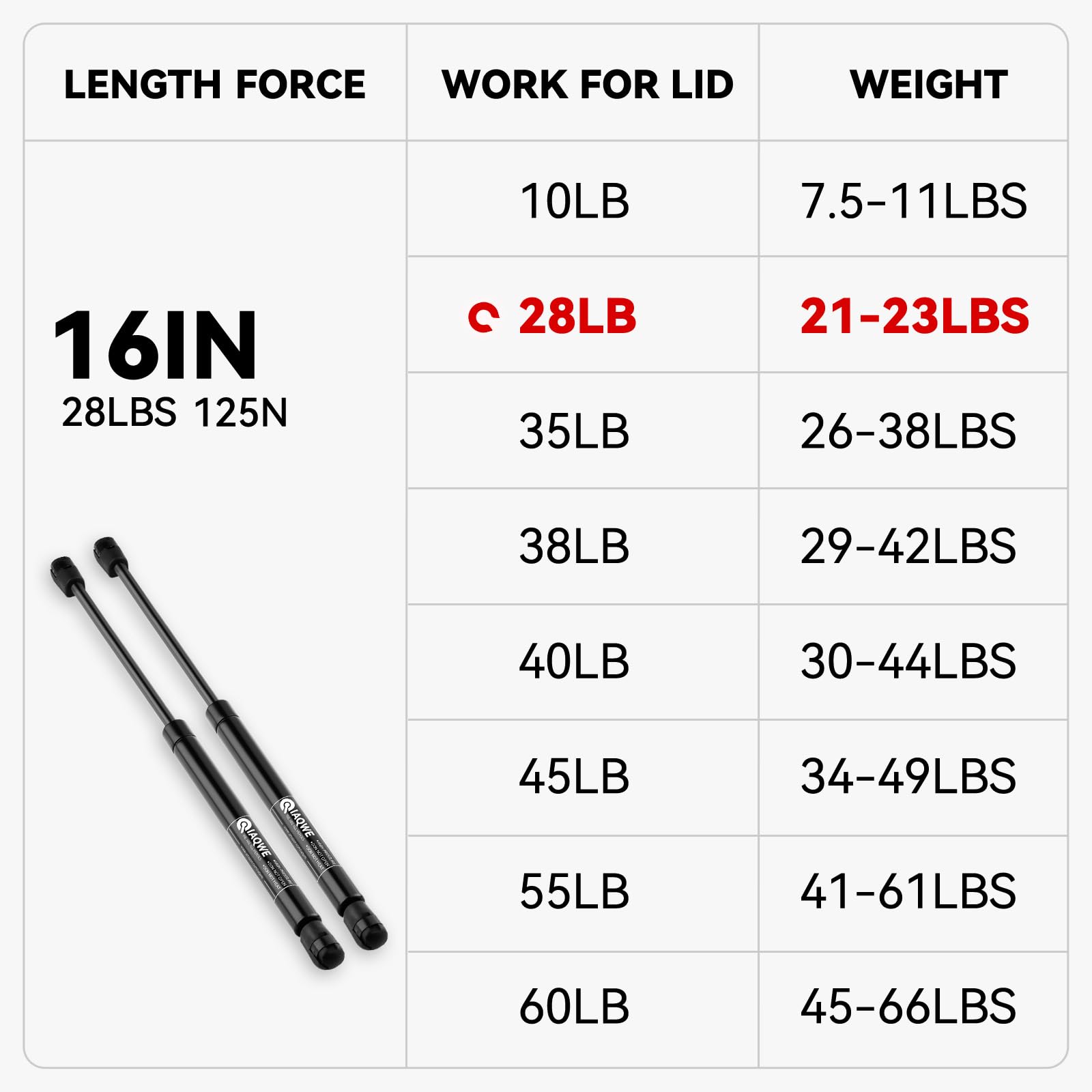 C16-08941 16In 28Lb/125N Gas Shock Strut Spring For Atc Leer Are Snugtop Truck Camper Shell Topper C1633278 Rear Side Window Pic