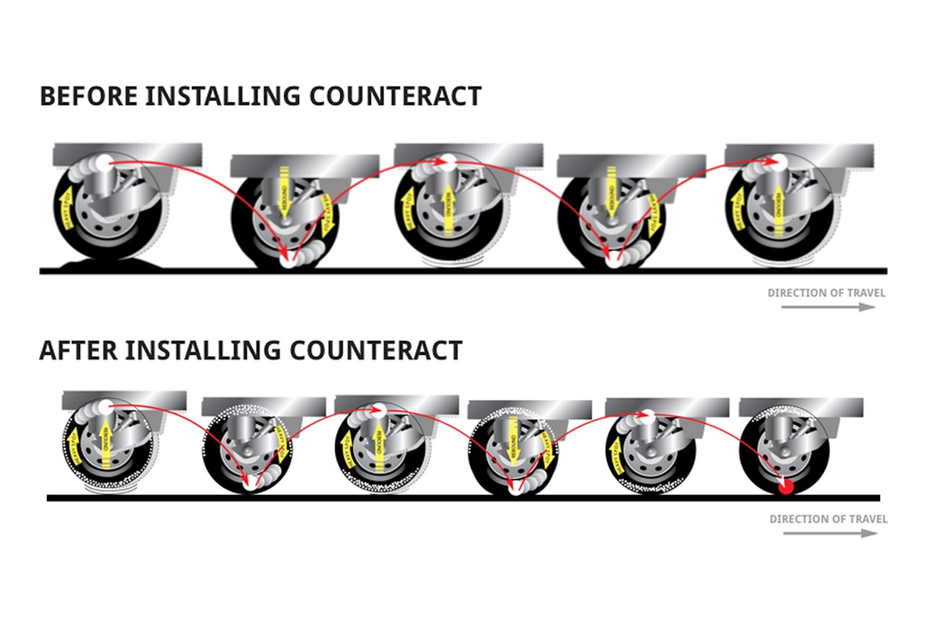 Counteract KIT-B Motorcycle Do It Yourself Tire/Wheel Balancing Beads Kit - (1) 1oz (1) 2oz DIY Bead Bags, (2) Valve Caps and Co
