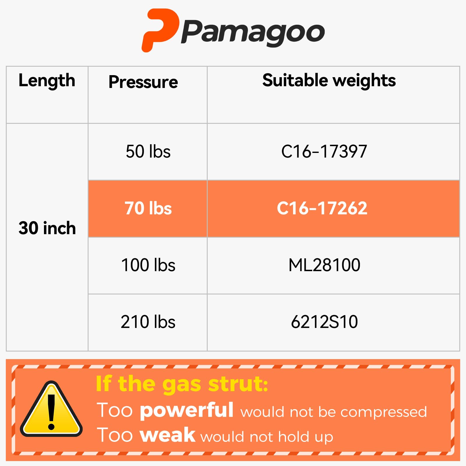 Pamagoo C16-17262 30 Inch Gas Strut 70 Lbs 311 N Shock, 30'' Prop Spring For Tonneau Cover Truck Undercover Replacement Parts Pi