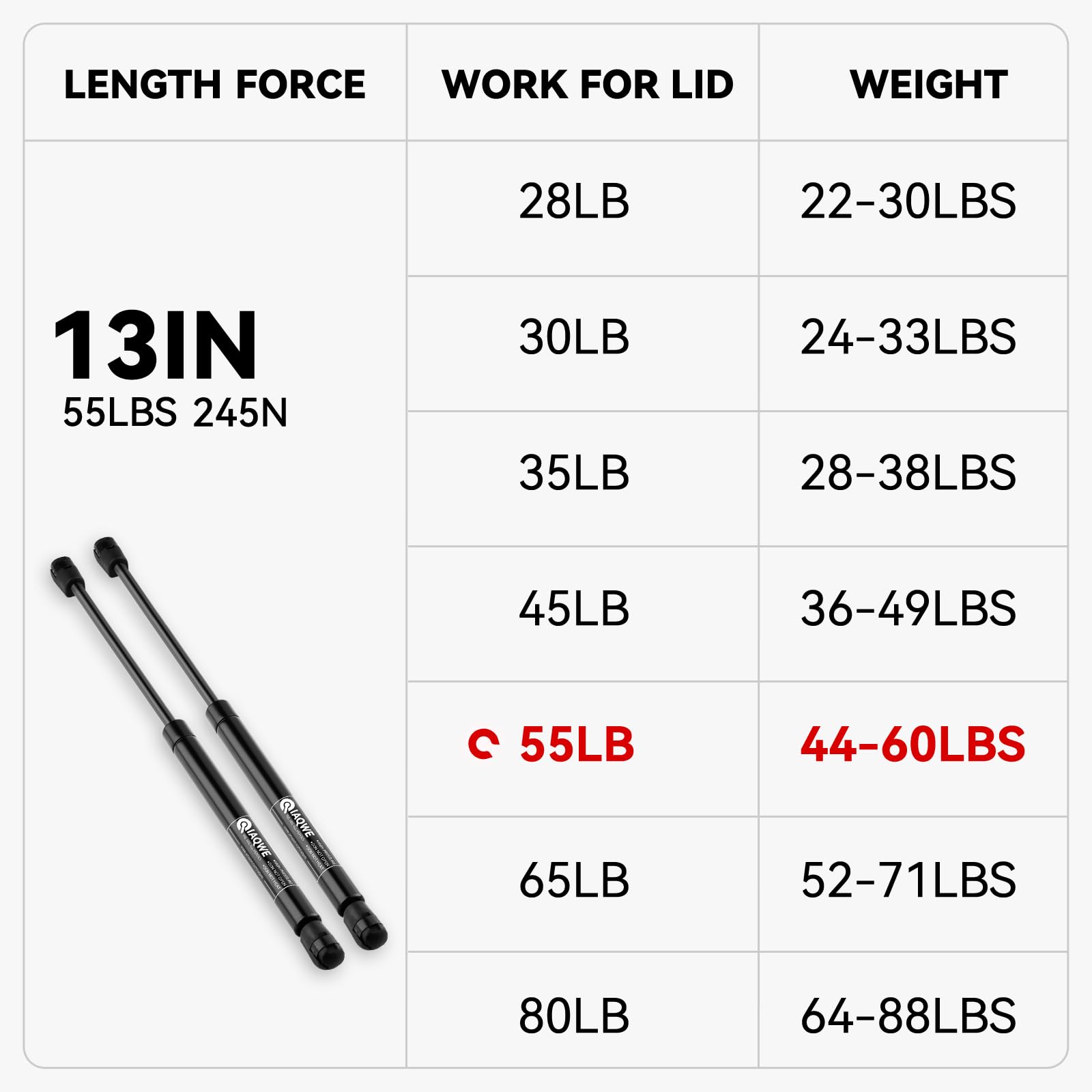 Iaqwe C1615120 13Inch 55Lb/245N Gas Struts Shocks Springs 13'' Lift Support For Snugtop Are Leer Truck Camper Shell Topper Rear