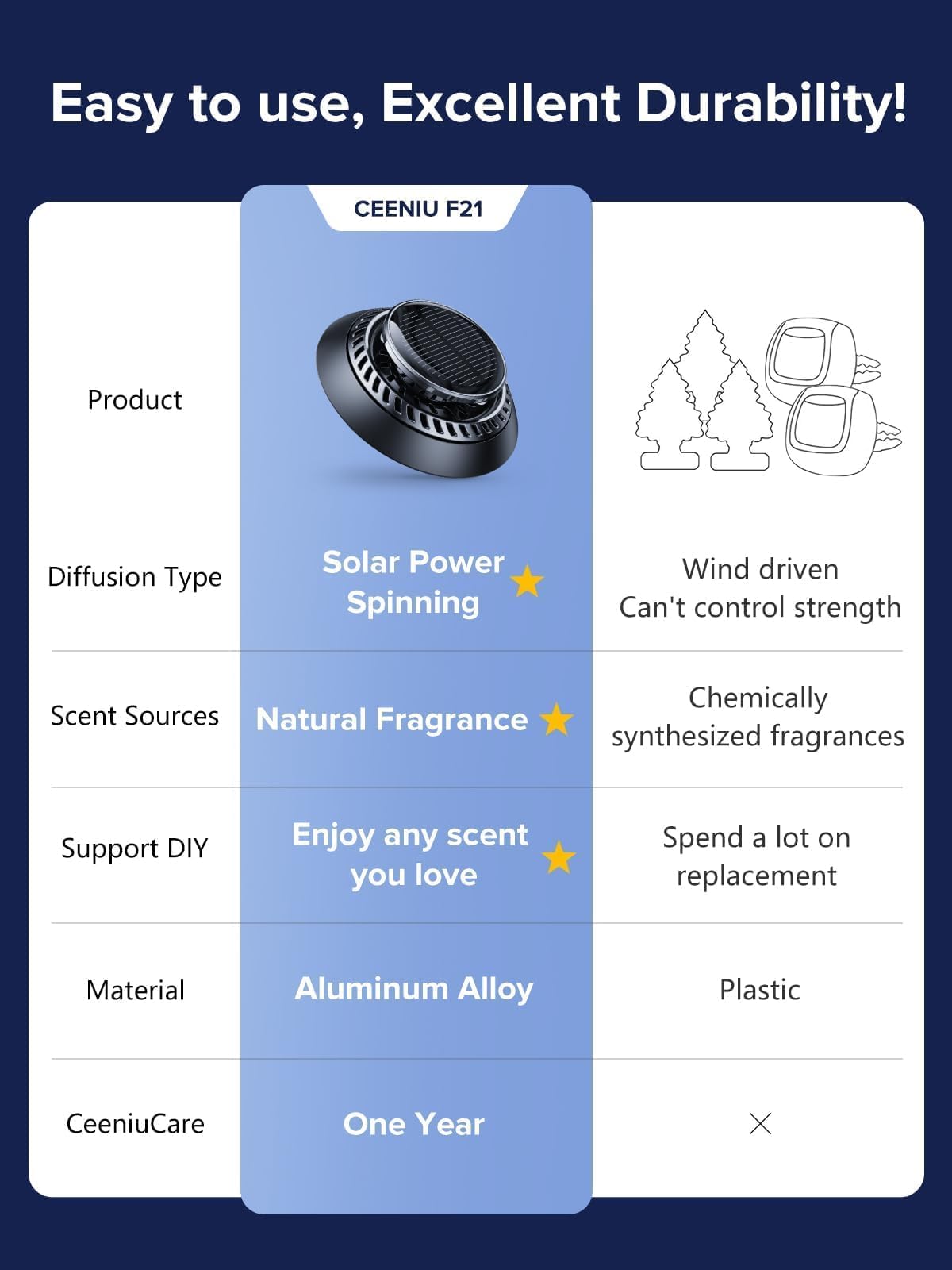 Ceeniu 2025 New Ufo Car Air Freshener, Solar Powered Auto Rotary, Aluminum Alloy, Supports Diy Perfumes, Natural French Fragranc
