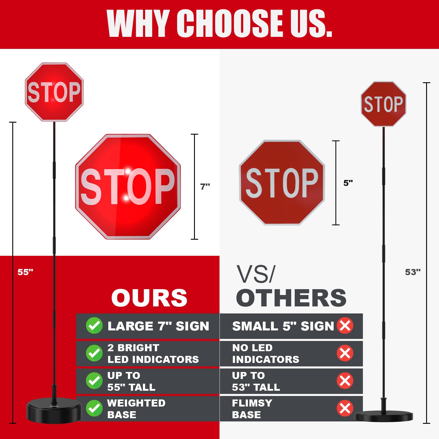 Securityman Led Stop Sign For Garage Parking Assist (2 Pack) - Stress Free - Large 7'' Sign, Bright Red Leds, Adjustable Height