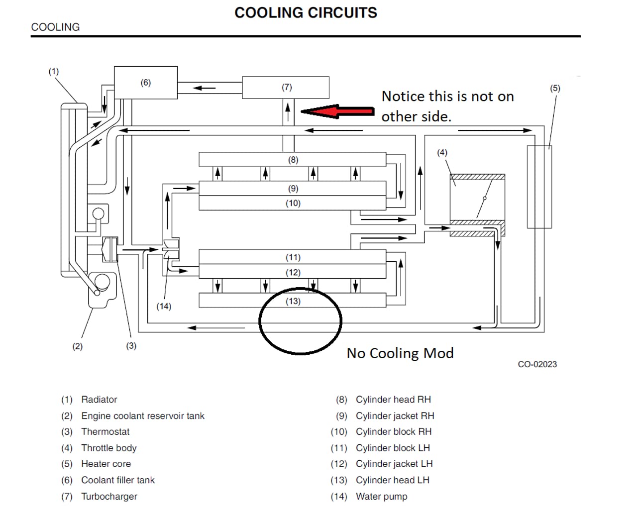 Cylinder 4 Chamber Cooling System Compatible With Subaru Wrx/Sti/Fxt/Lgt By Getadomtune