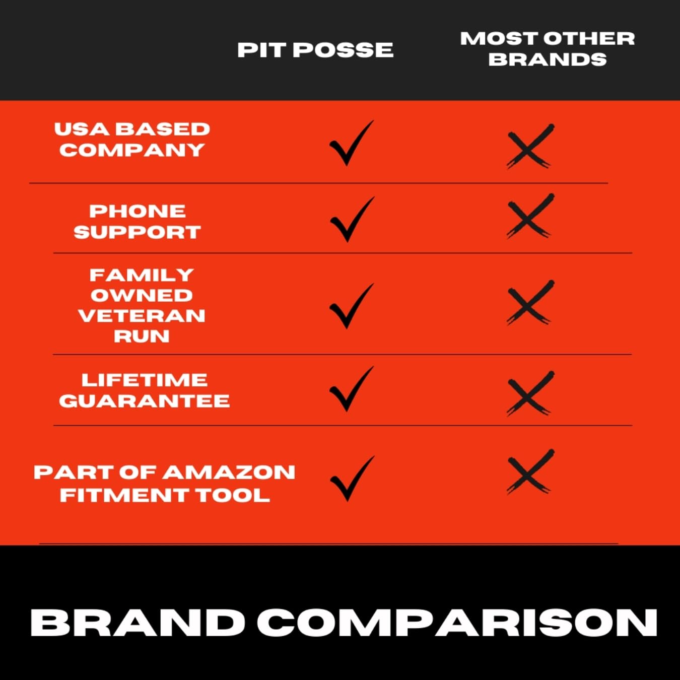 Pit Posse Pp106 Motocross Dirt Bike Fork Support For Suspension Fork Seal For Springs Fork Saver Brace - Large 10.5'' L - Motorc