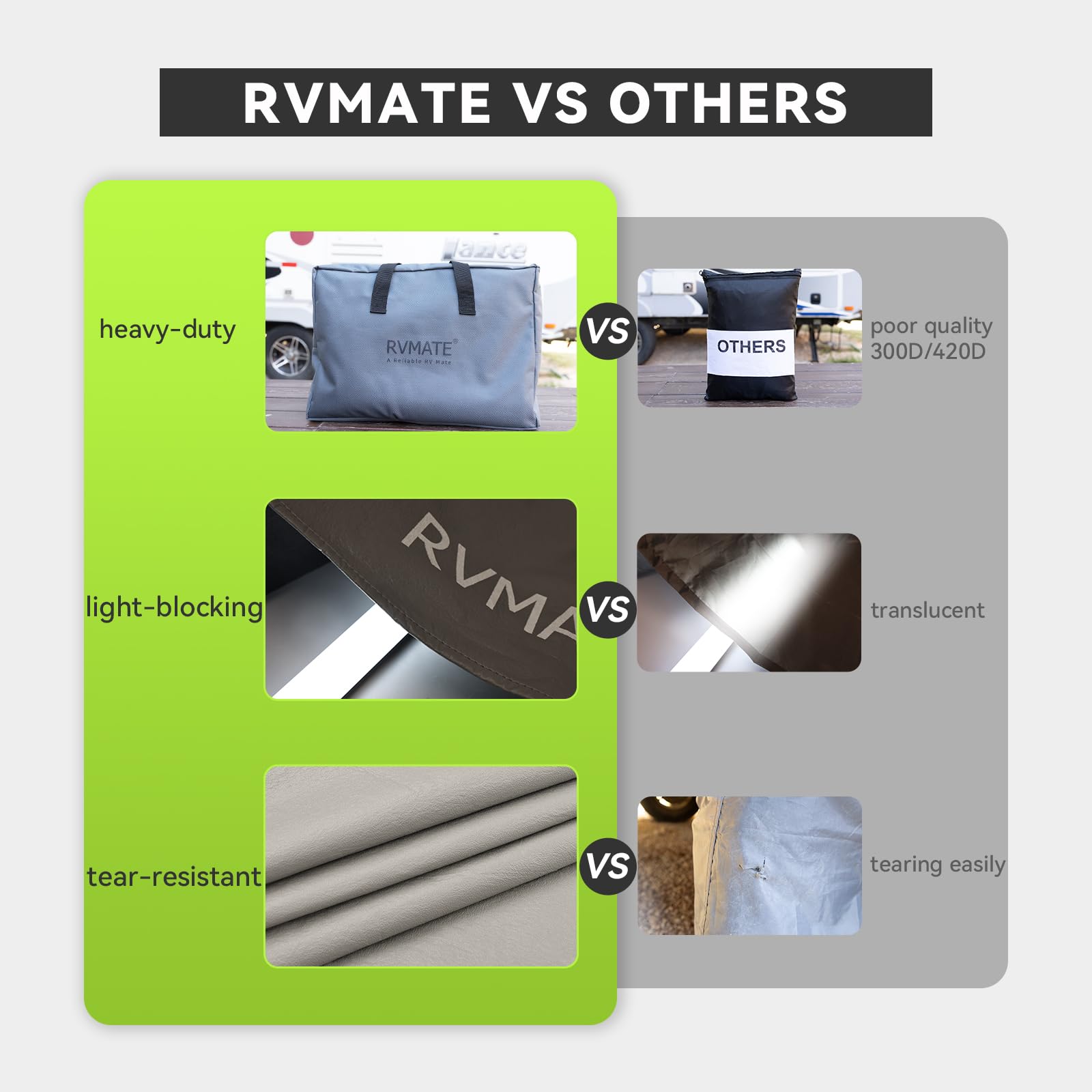 RVMATE Dual Axle RV Tire Covers, Waterproof Anti-UV, Fits 30"-33" Tires, Grey, 2 Pack, Model RMDTC3033-2-G