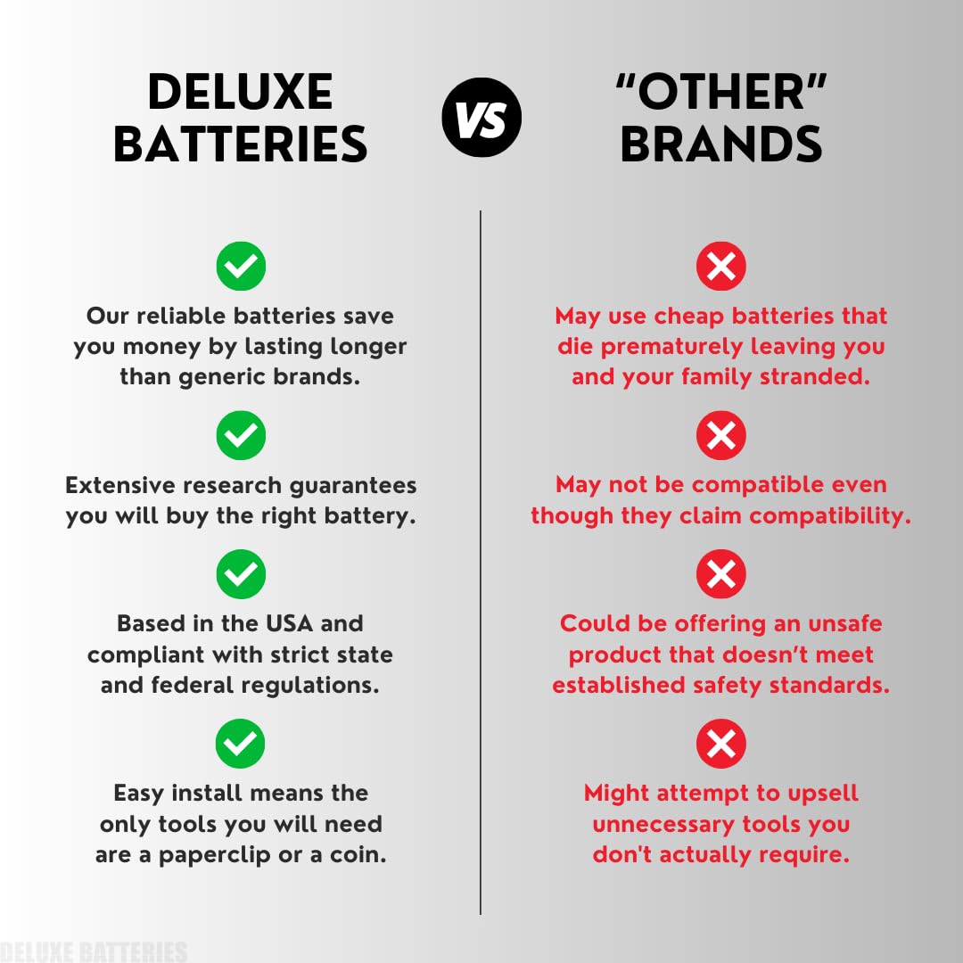 Deluxe Batteries Key Fob Battery Replacement For Nissan (Rogue Altima Sentra Versa Pathfinder Murano Maxima Kicks Titan Frontier