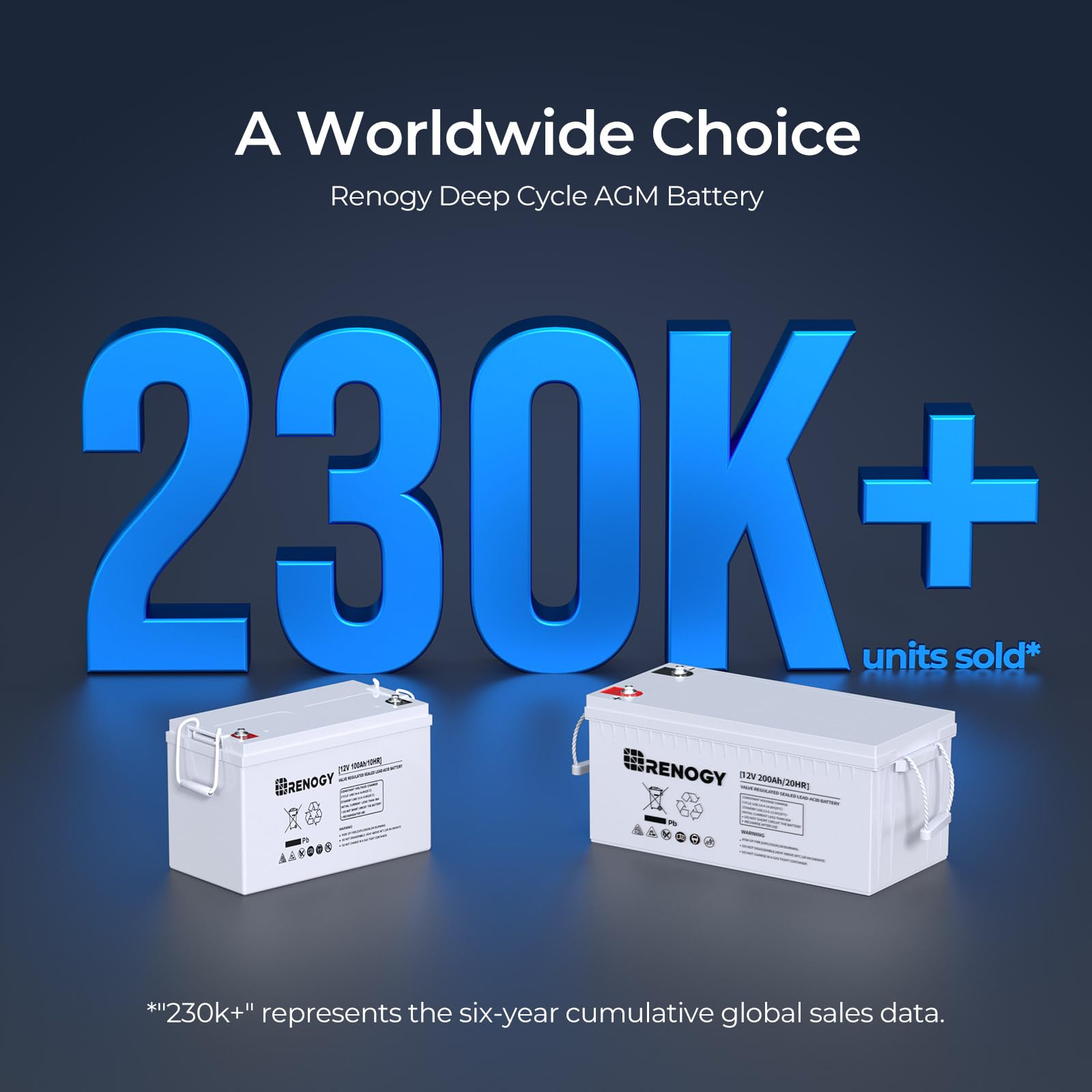 Renogy Deep Cycle AGM Battery 12V 200Ah, 2000A Max Discharge, Maintenance-Free, Gray, Model RNG-BATT-AGM12-200
