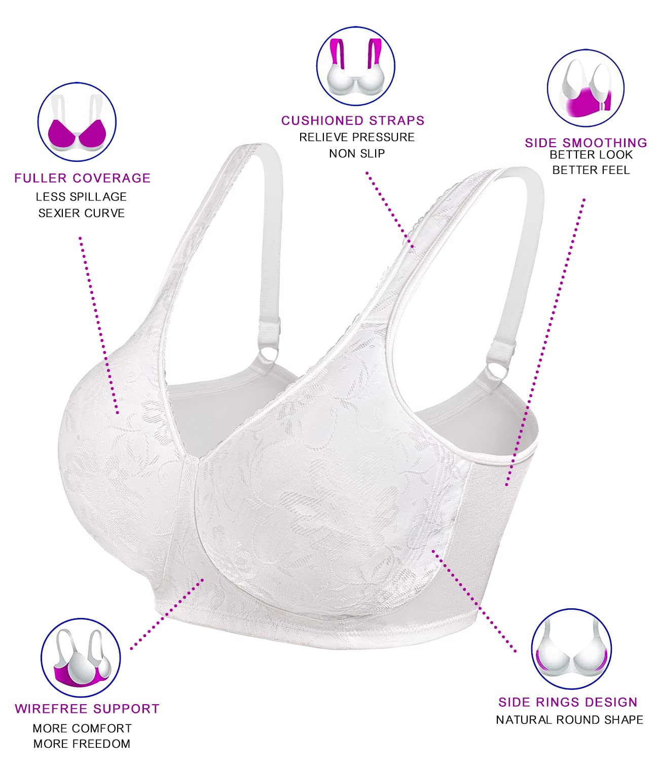 Wirarpa Womens Minimizer Bras No Underwire Comfortable Full Coverage Wide Strap Plus Size No Padding Bra White 42D