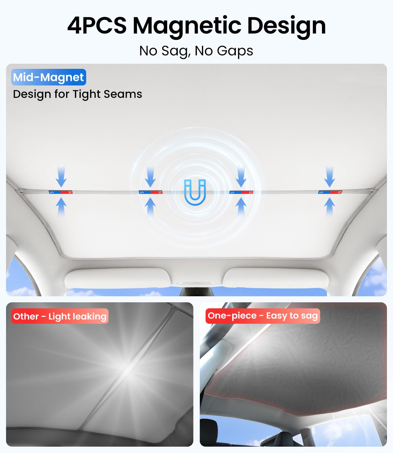 Zanch Tesla Model S Sunshade Roof - Foldable Heat Insulation, Black, 2021-2025