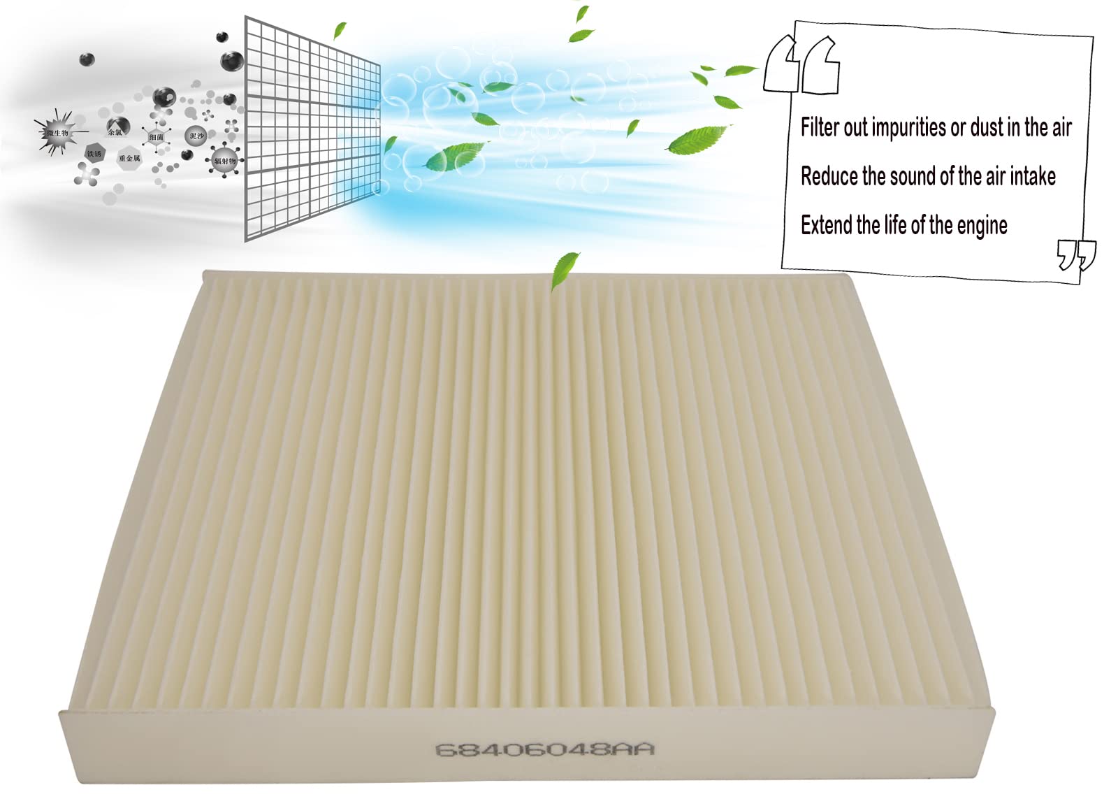 68406048Aa Cabin Air Filter 68318365Aa & 68052292Aa Cabin Air Filter Access Door Compatible With Dodge Ram 1500 2500 3500 Cabin