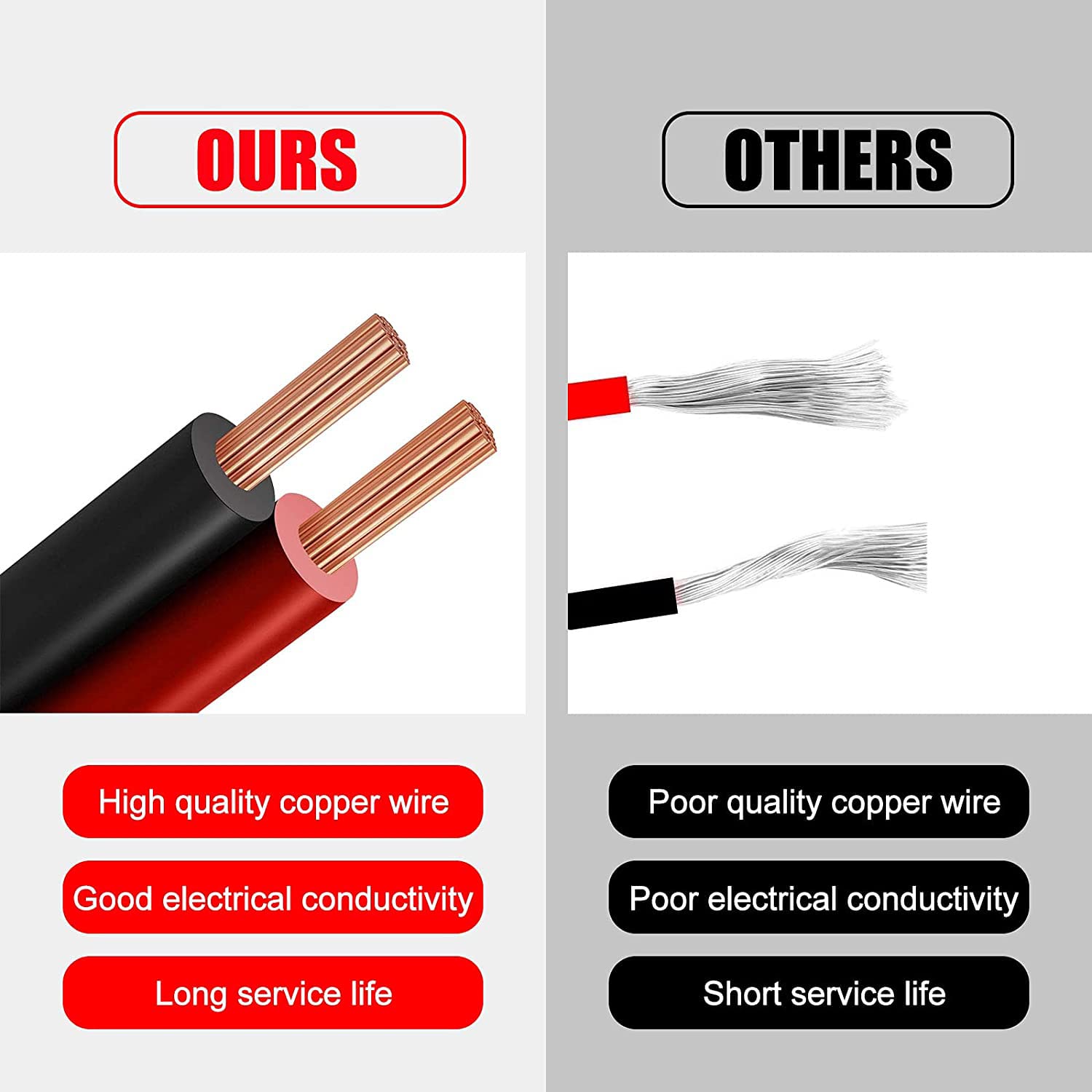Gibbab 12V/24V 16Awg Heavy Duty Cigarette Lighter Extension Cable 13Ft, 156W/20A Male Plug To Female Socket Adapter Extension Co