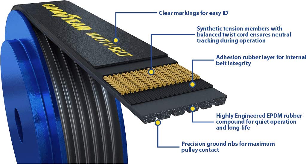 Goodyear Belts 1071040 Serpentine Belt, 7-Rib, 104'' Length