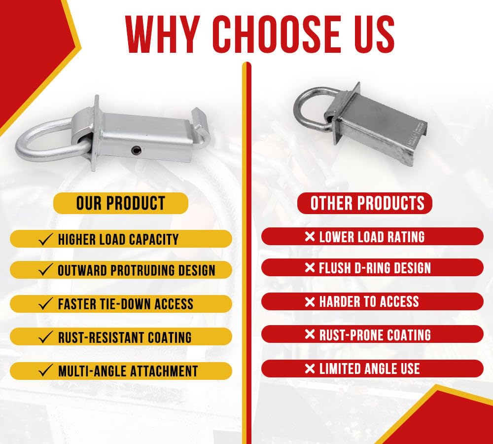 Mytee Products Heavy Duty Adjustable Trailer Stake Pocket W/Outward Protruding Design - 5/8 Inch Forged D Ring Load Limit 5400 L