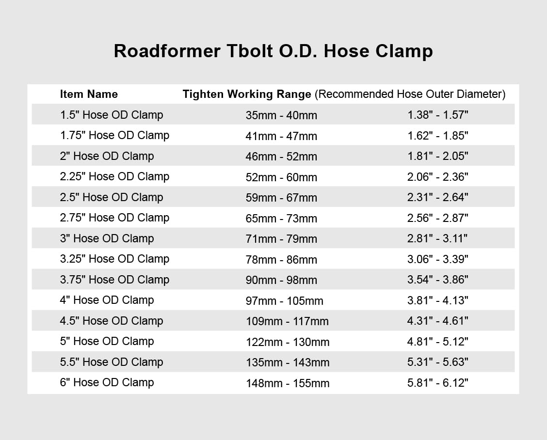 Roadformer 1.5'' T-Bolt Hose O.D. Clamp - Working Range 1.38'' - 1.57'' For 1.5'' Hose Od, Stainless Steel Bolt, Stainless Steel