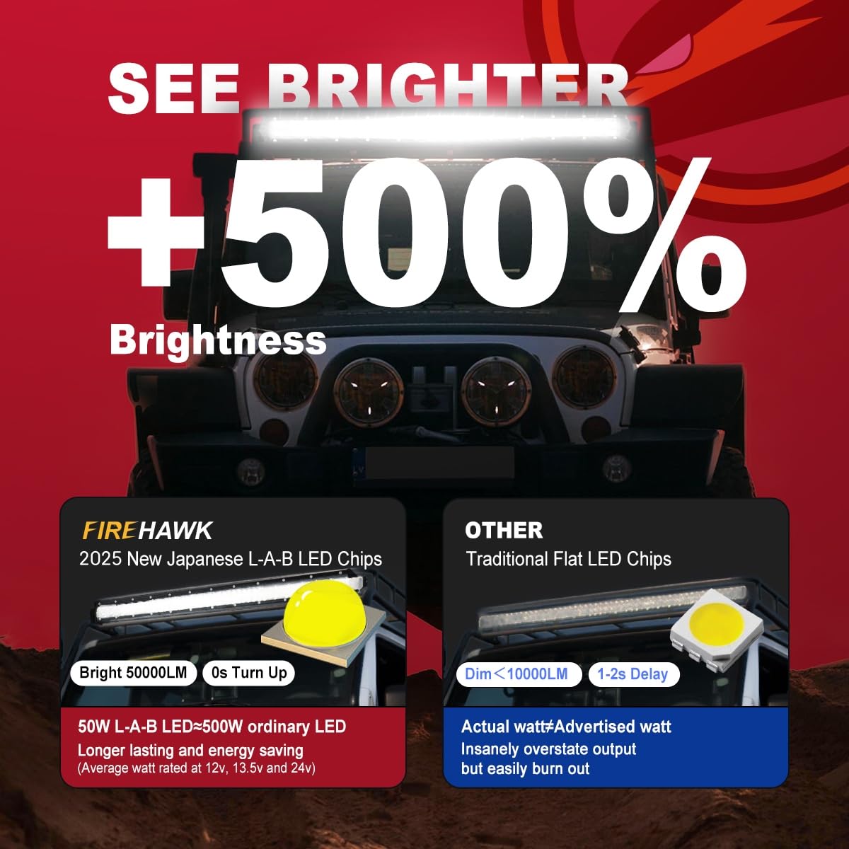 Firehawk Led Light Bar 20 Inch 50,000Lm, 2025 New Japanese L-A-B Chips, Spot Flood Combo Beam, Driving Off Road Fog Work For Tru