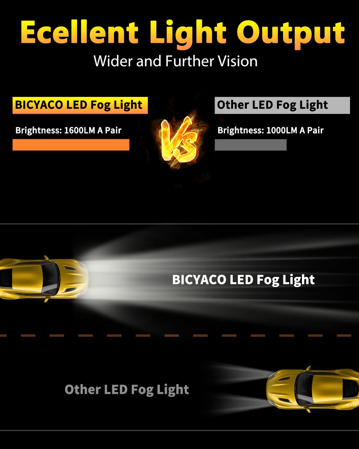 BICYACO 5202 Led Fog Lights - Die-cast Aluminum, Black, Compatible with 07-16 Silverado, Tahoe, Yukon, Camaro, Acadia, Mustang, Pontiac G8
