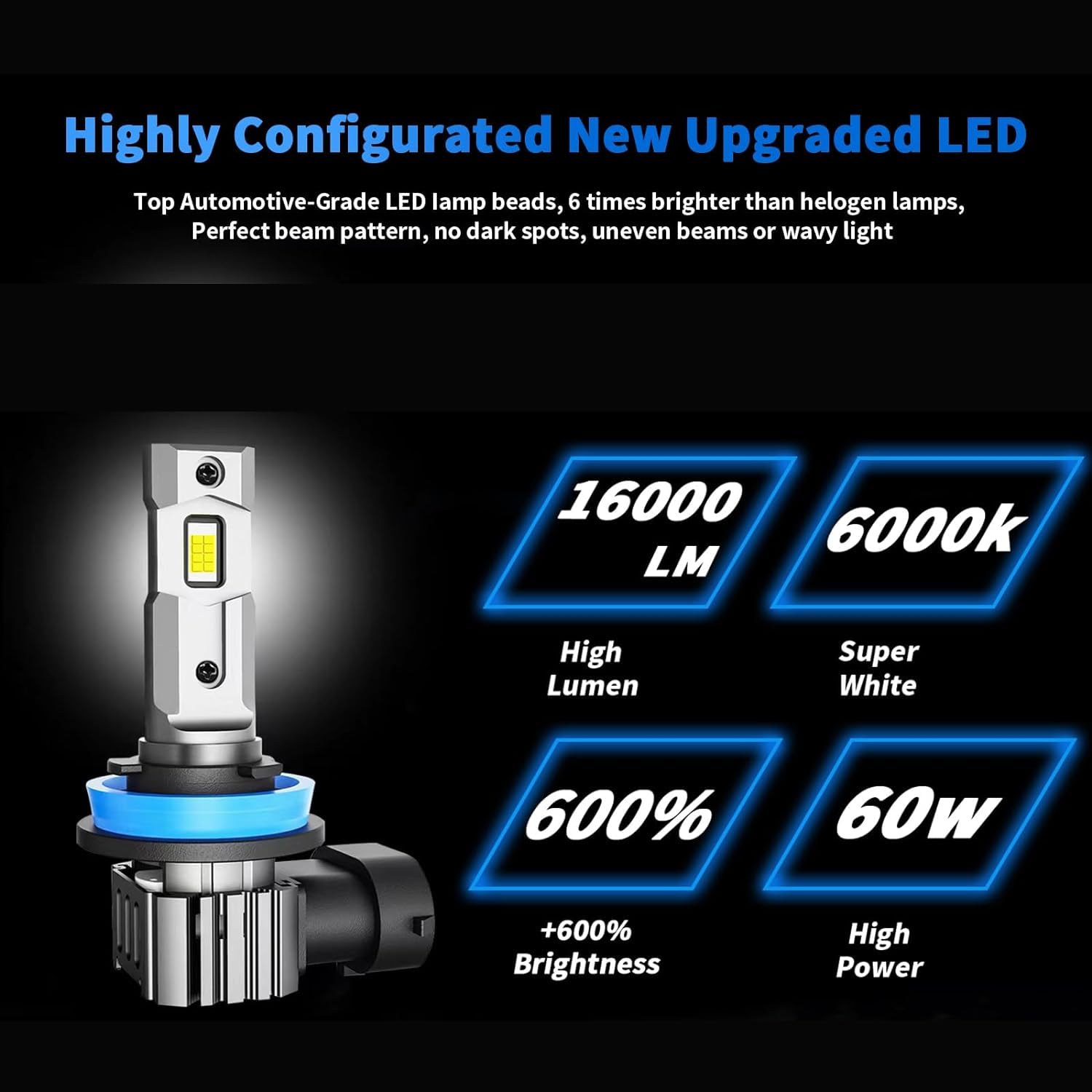 Rcj H11 Led Bulbs, H8 H9 H16 Lights 60W 16000Lm Fog Light Bulbs, 6000K Cool White, Halogen Replacement With Cooling Fan, Plug An