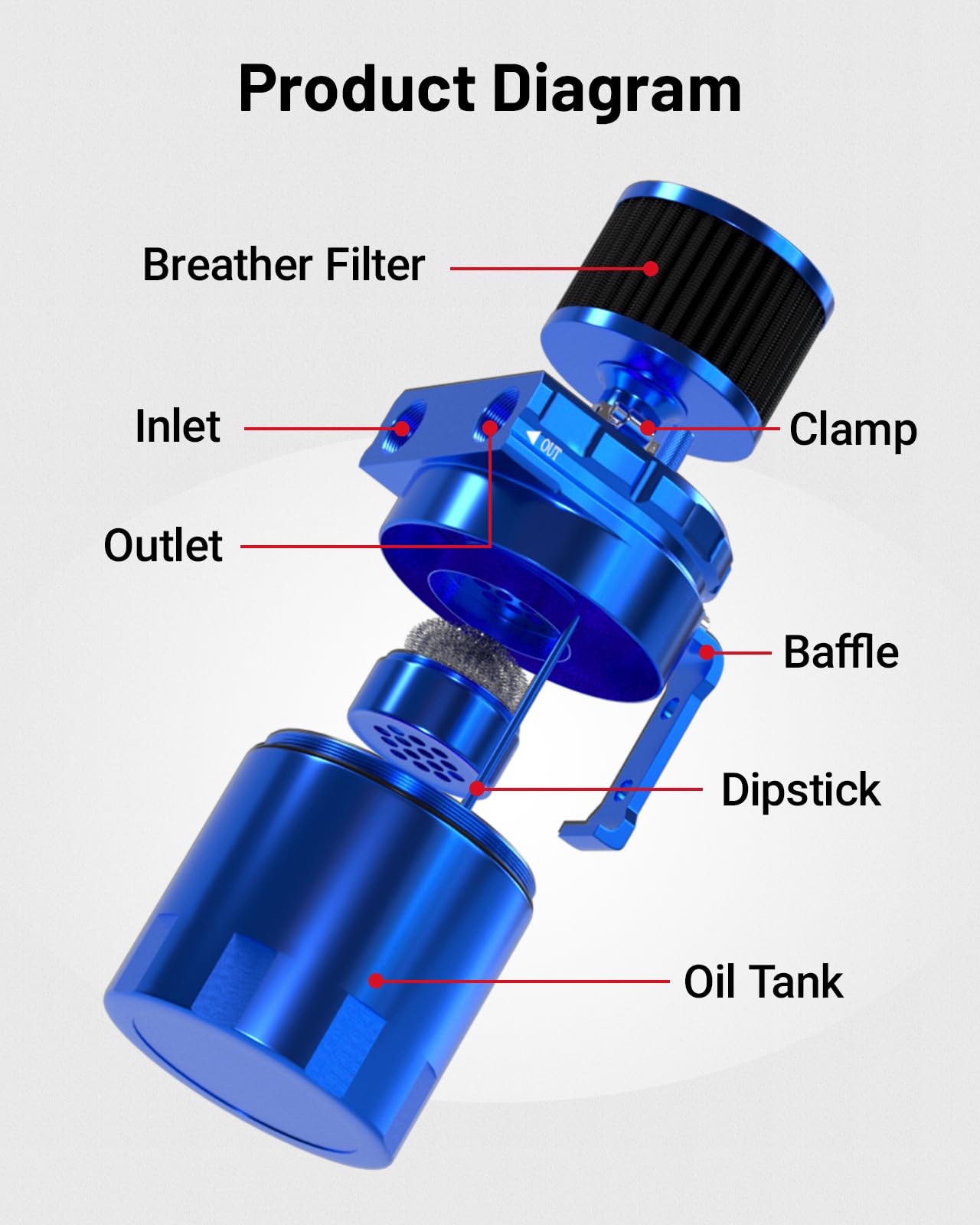 EVIL ENERGY 300ML Oil Catch Can with Breather Filter, Universal Aluminum Separator, 5ft NBR Hose, Blue, Model EVFS23-00037BL-001