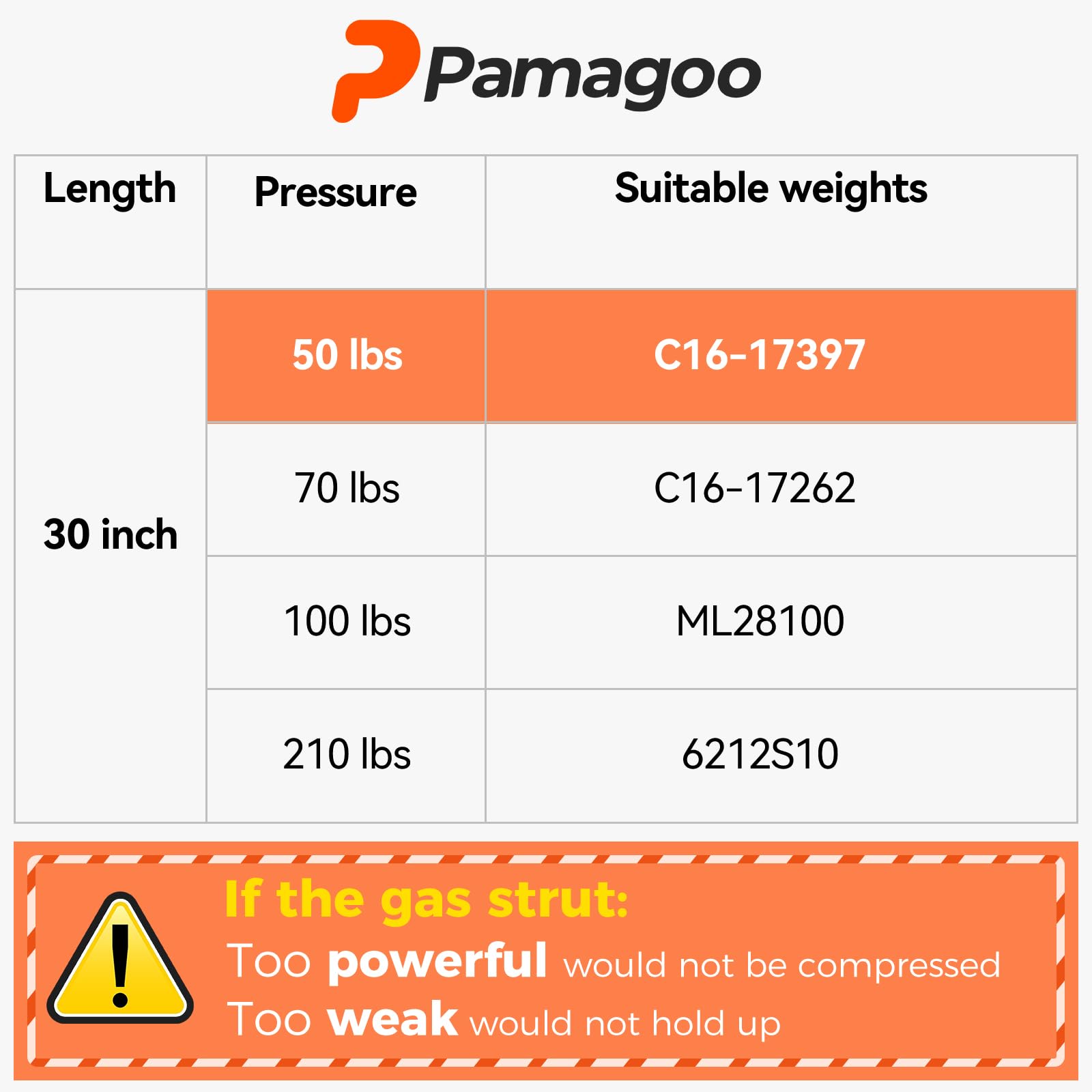 Pamagoo C16-17397 30 Inch Gas Strut 50 Lbs 222 N Shock, 30'' Prop Lift Support For Tonneau Cover Truck Topper Undercover Replace