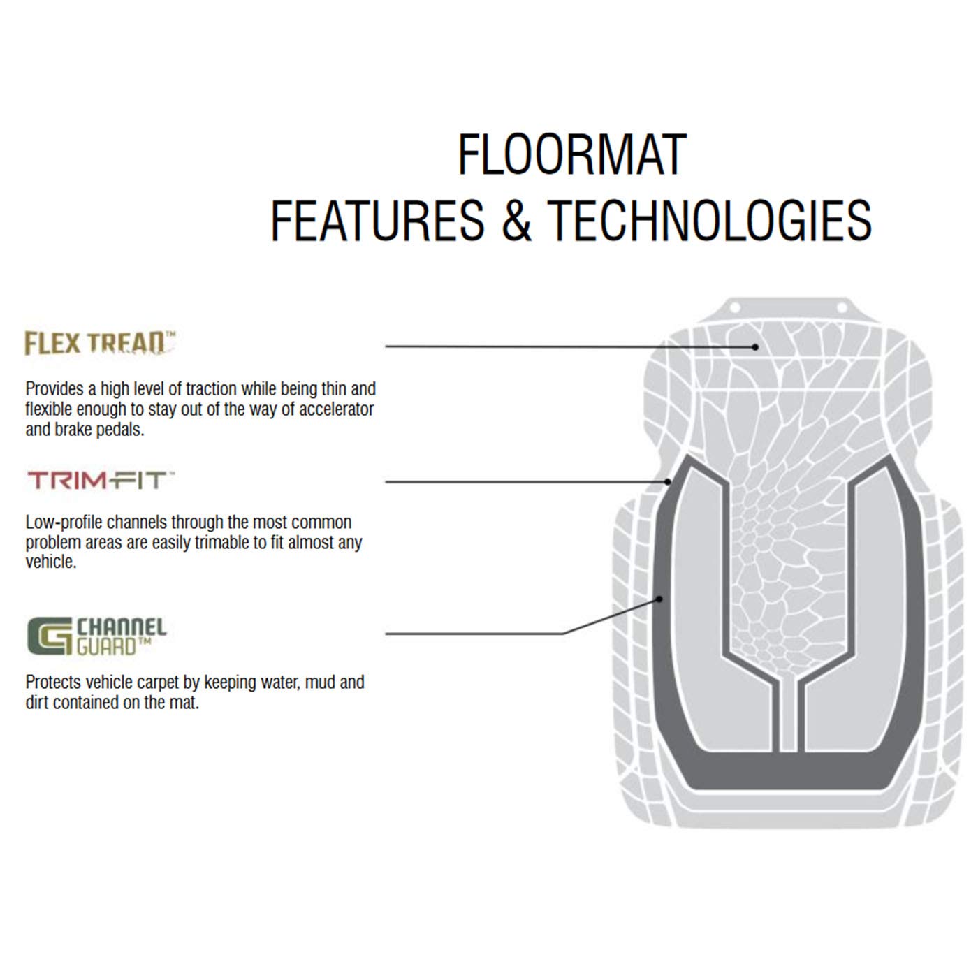 Realtree Camo Front Floor Mats | Apc Cool Mint | Set Of 2