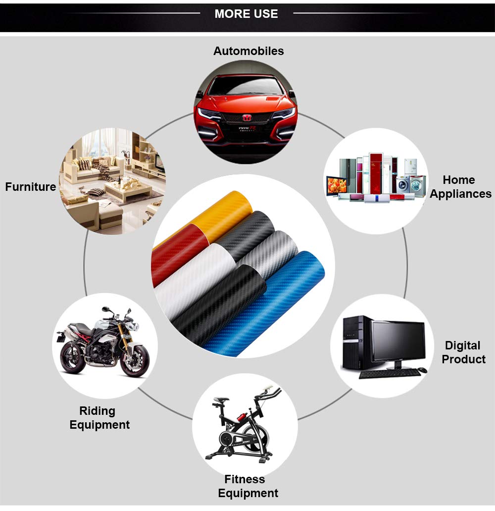 Lzlrun 3D Carbon Fiber Vinyl Wrap Roll With Air Release Bubble Free Adhesive Film - Come With Knife + Hand Tool (Gray, 1Ft X 5Ft)