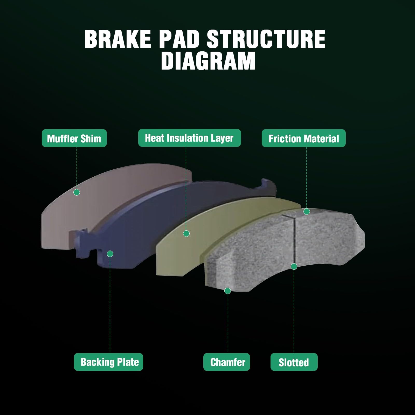 Automuto 4Pcs Front Ceramic Disc Brake Pads Set D1422 For Cadillac Srx 2010-2016,For Saab 9-4X 2011