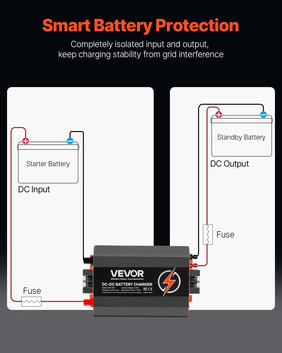 VEVOR 12V 60A DC to DC Battery Charger, 750W, On-Board Battery Charger for Lead-Acid, Lithium, AGM, Gel, and Flooded Batteries,