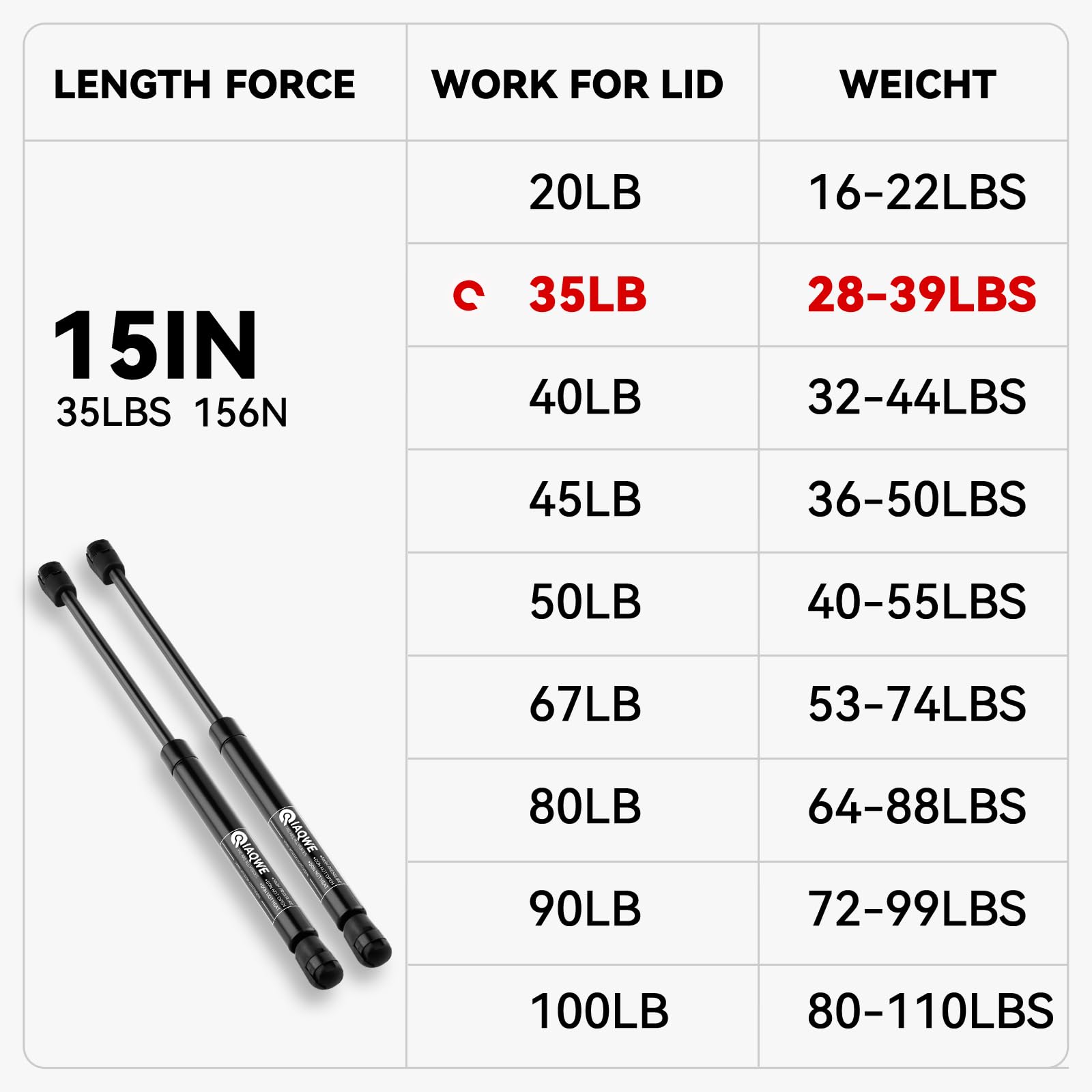C1601076 15 Inch 35Lbs/156N Gas Struts Springs Shocks For Are Leer Snugtop Truck Camper Shell Topper Rear Window Boat Truck Cano