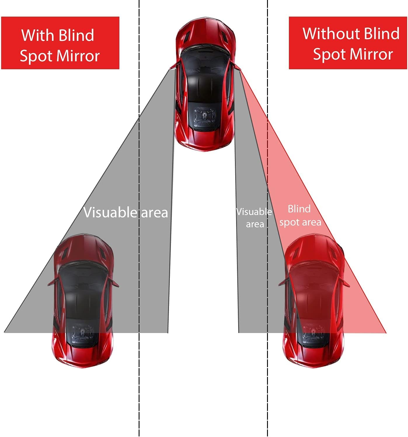 Livtee Blind Spot Mirror, Rectangular Shaped Hd Glass Frameless Convex Rear View Mirror With Wide Angle Adjustable Stick For Car
