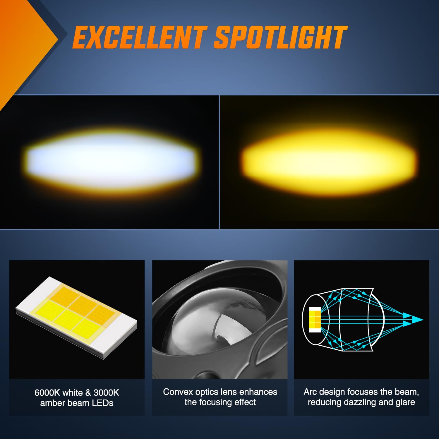Nilight 1.7 Inch LED Pods - White/Amber Spot Beam Fog Lights, IP67 Waterproof, Aluminum Housing, Model 15057S-AW, for Motorcycle & ATV