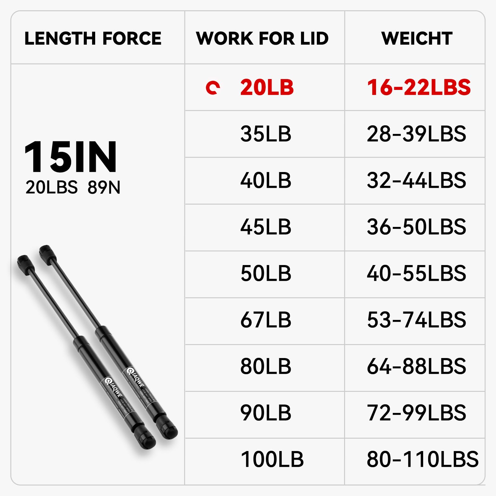 Iaqwe C1615064 15Inch 20Lb/89N Gas Struts Shocks Springs 15.50In Lift Support For Snugtop Are Leer Truck Camper Shell Topper Rea
