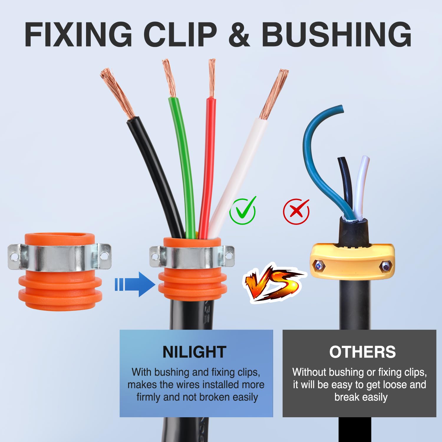 Nilight 50 Amp Rv Male And Female Plug Set 14-50P And 14-50R Receptable 125V/250V Volt Heavy Duty Electrical Camper Etl Listed F