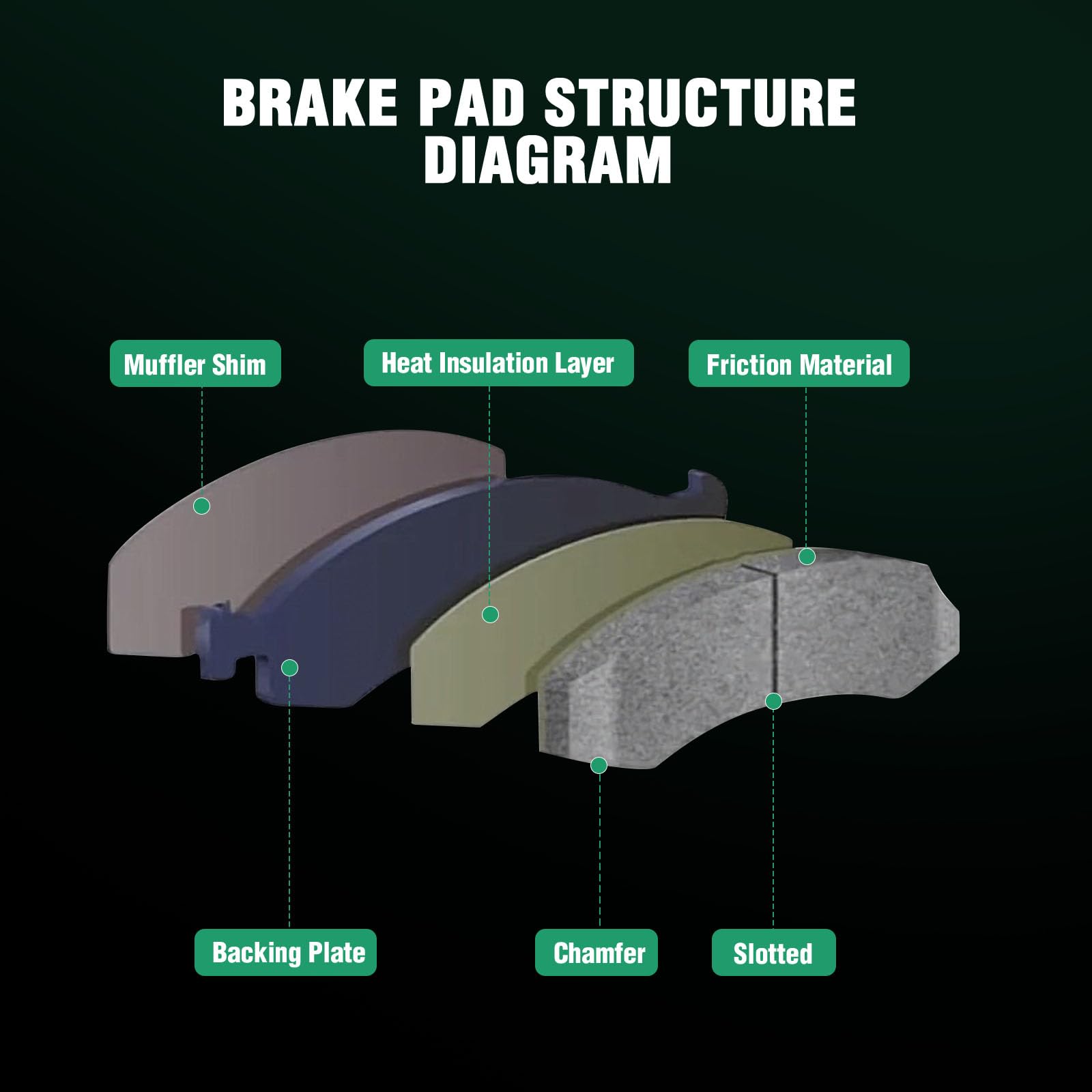 Automuto 4Pcs Front Ceramic Disc Brake Pads Set D1273 For Chrysler Town & Country For Dodge Grand Caravan Journey Nitro For Jeep