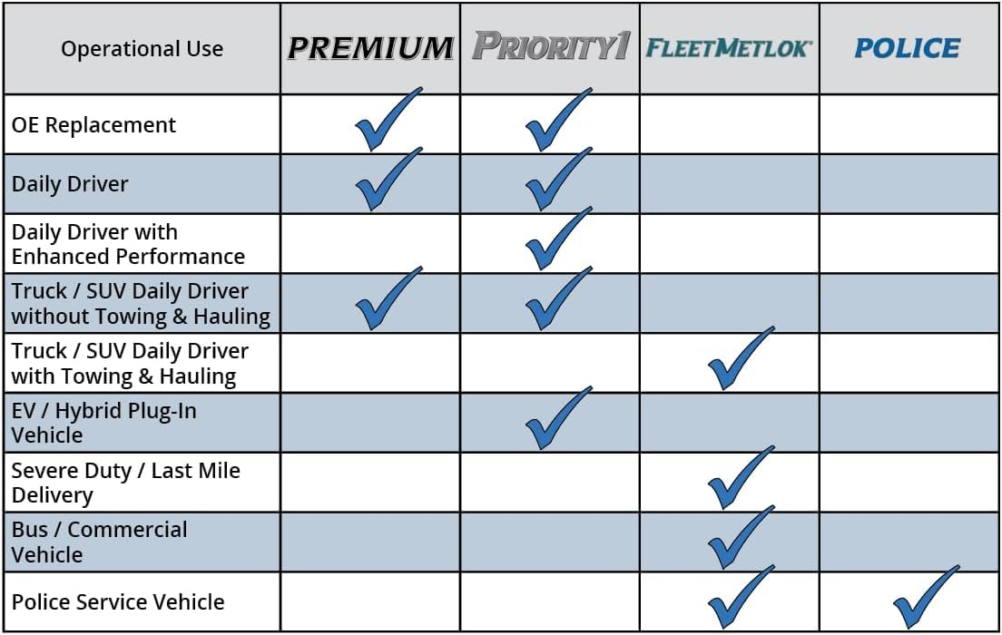 Bendix PRT5329 Front Brake Rotor for Jeep Liberty 2002-2007, Metallic Cast Iron