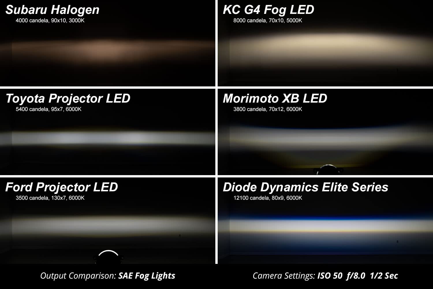Diode Dynamics Elite Series Fog Lamps Compatible With Jeep Cherokee 2014-2017 (Pair), Yellow (3000K)