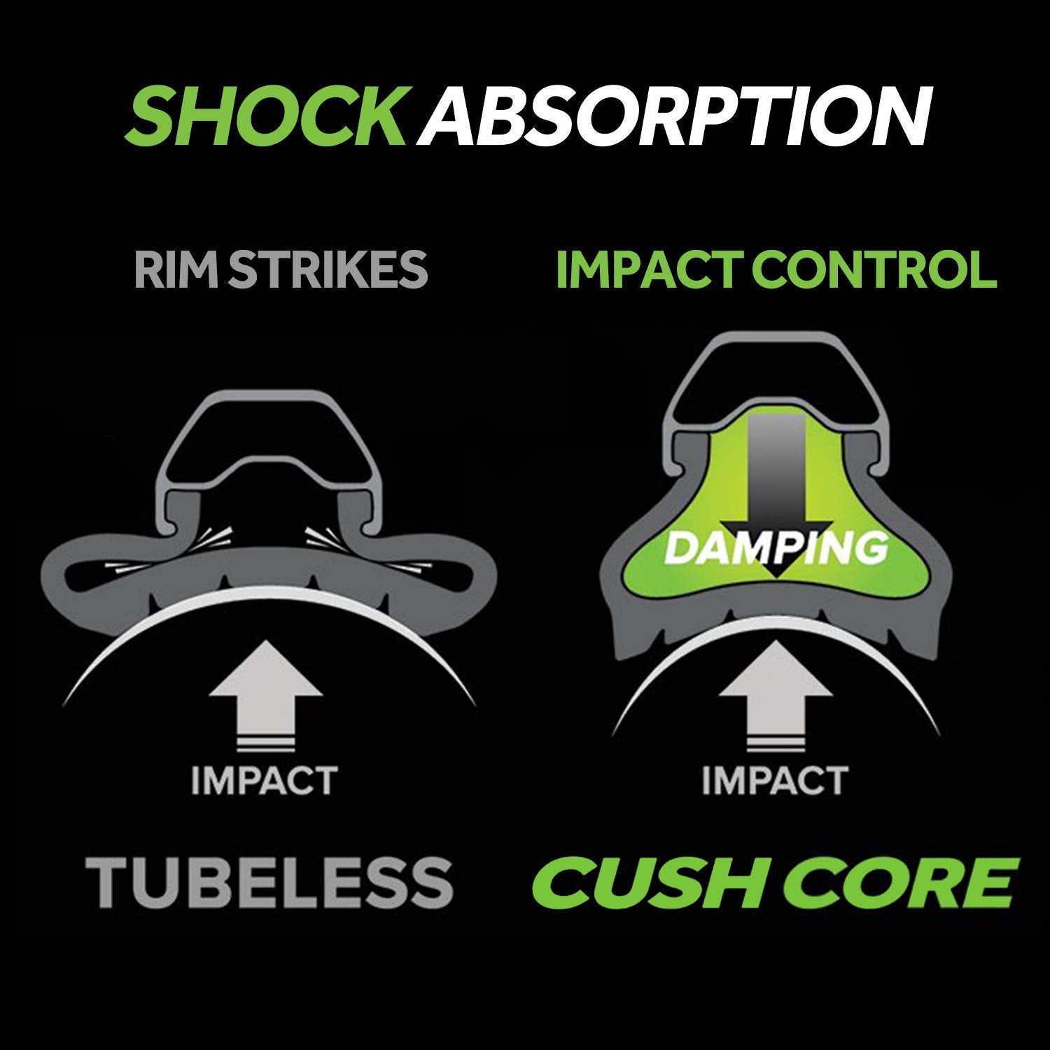 Cushcore Pro Set - Includes (1) Tire Insert, (1) Presta Valve & (1) Rim Sticker, Easy At-Home Installation, Bicycle Tire Inserts