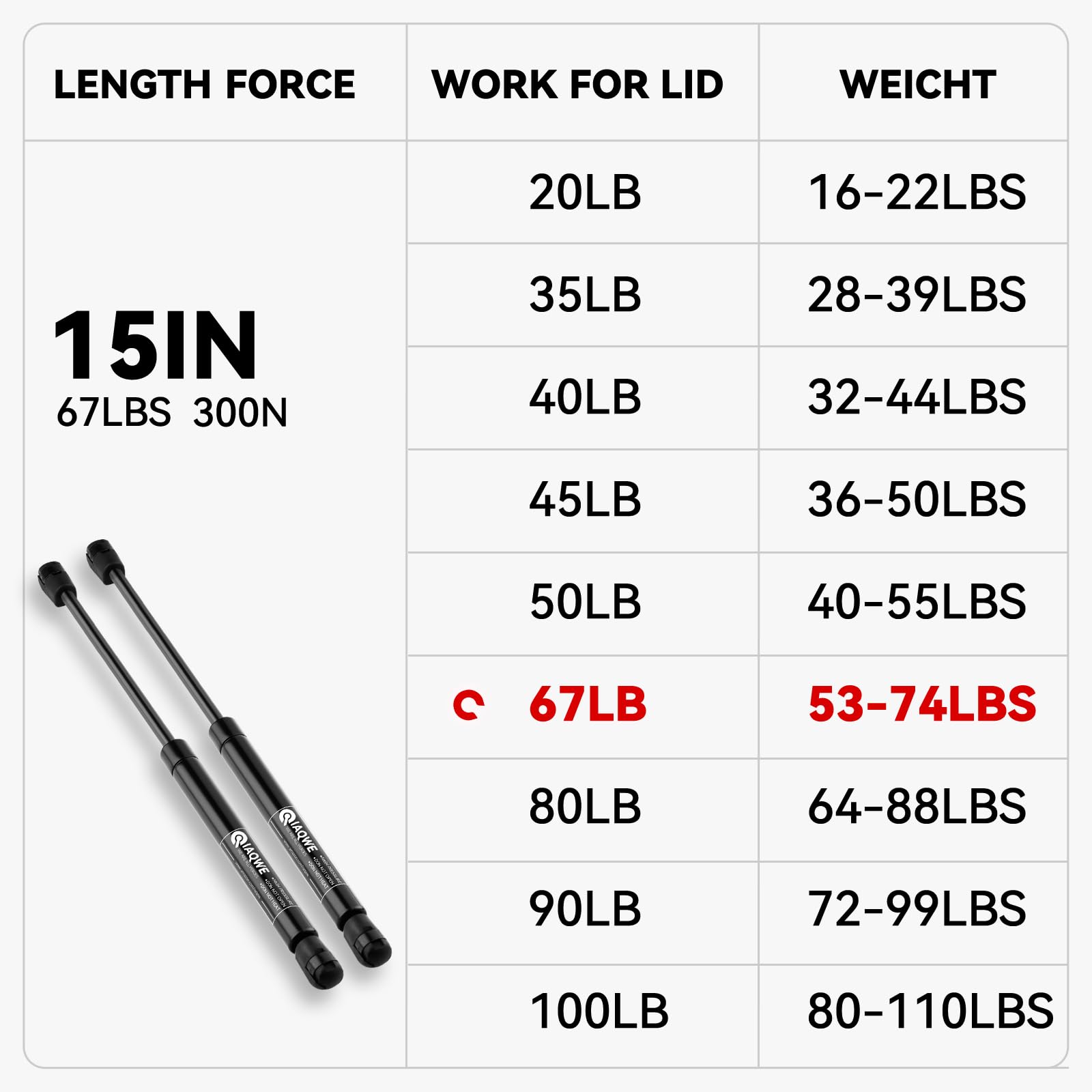 Iaqwe 15Inch 67Lb/300N Gas Struts Shocks Springs 15'' Lift Support For Snugtop Are Leer Truck Camper Shell Topper Rear Cap Windo