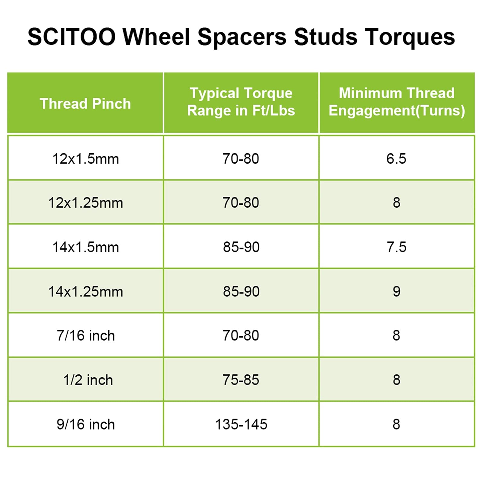 SCITOO 6x135 Wheel Spacers 1.5 inch Thick Hub Bore 87.1mm with 14x2 Studs, Black 6 Lug Wheel Spacers Fit for Navigator 2003-2014