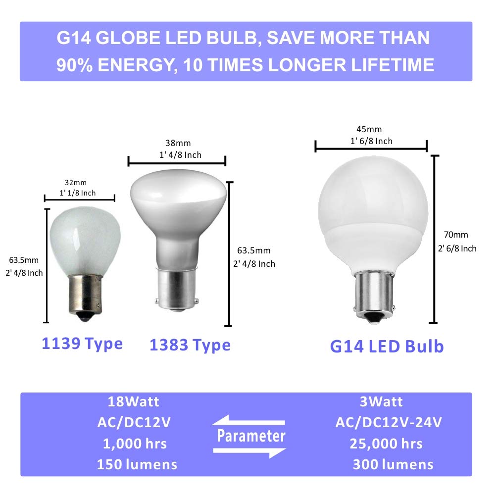 Neanete 12V LED Light Bulbs - 1156 BA15S Bright White, 6000K, Pack of 4, Ceramic, 30-40W Equivalent for RV,