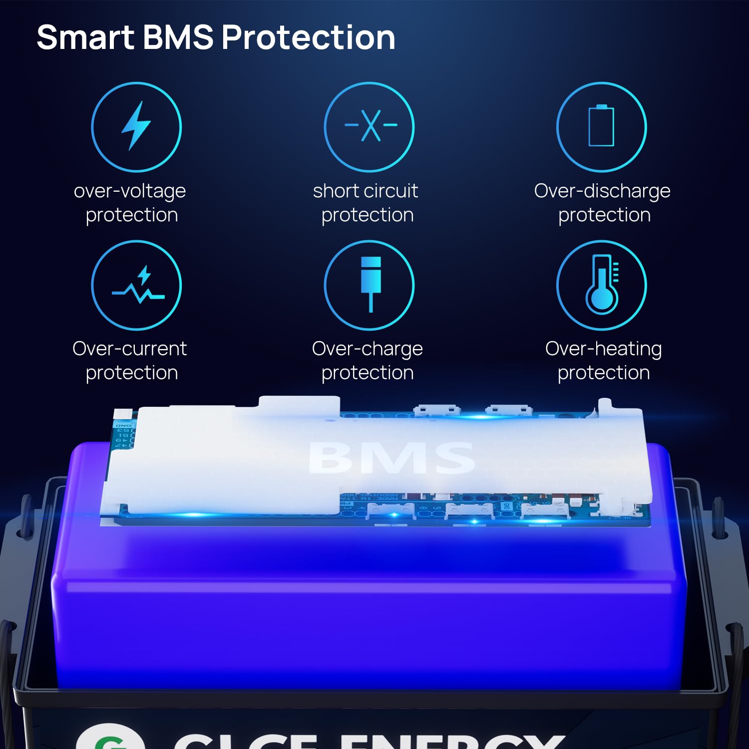 Lifepo4 Battery 12V 200Ah, Glce Energy Deep Cycle Power Source For Rv, Solar, Marine - Rechargeable, Compact, Long-Lasting [Mini Size]