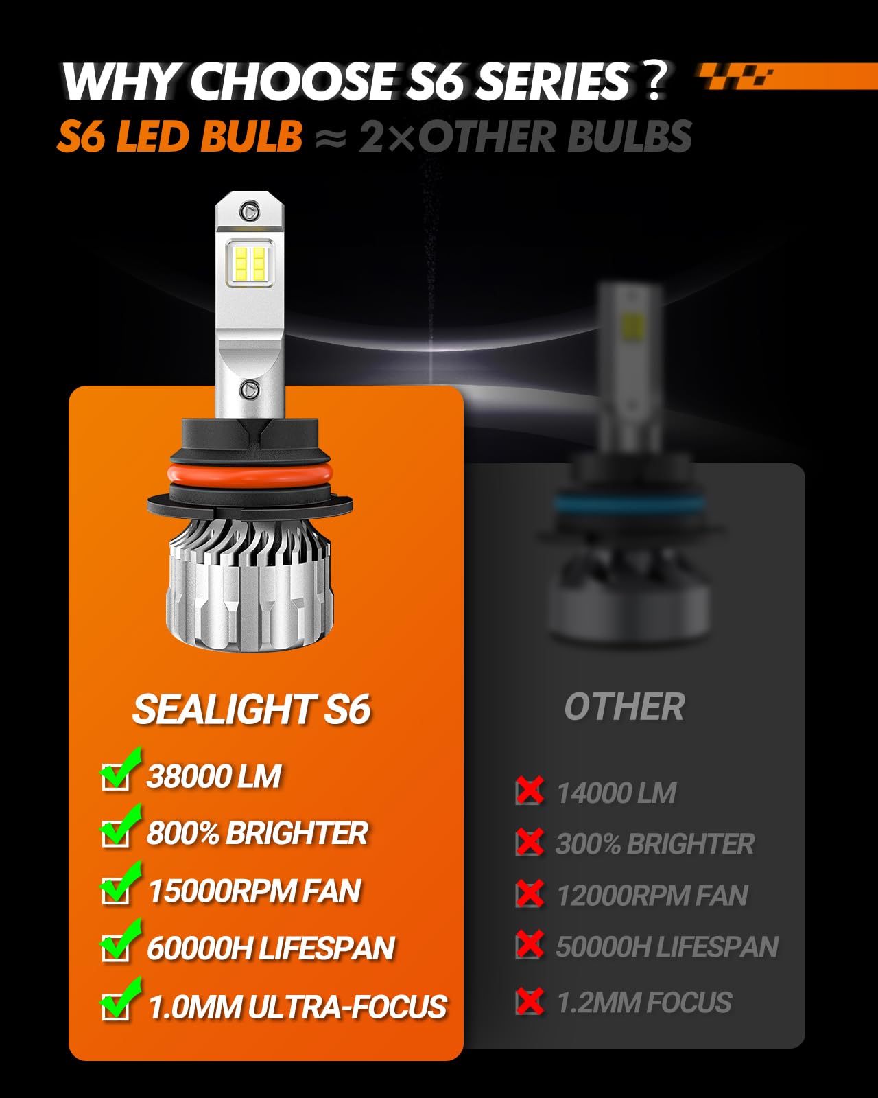 Sealight S6 9012 Bulbs, 33000 Lumens Ultra-Bright, 6500K White Bulbs, 60000Hrs+ Lifespan, 1:1 Size Hir2 Halogen Replacement With