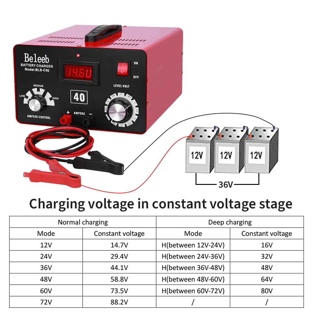 Beleeb C40 Adjustable Battery Charger 12V-72V, 16A Desulfator for Lead-Acid & LiFePO4, Red & Black
