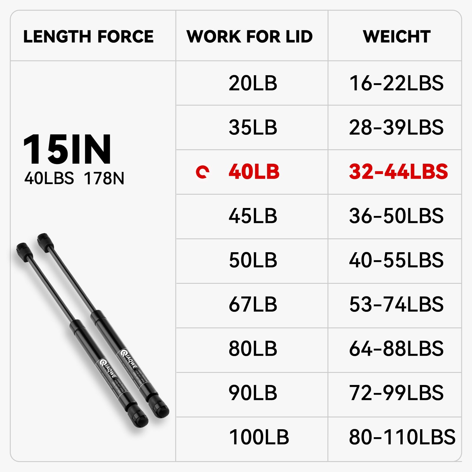 C1621702 15 Inch 40Lbs/178N Gas Struts Springs Shocks For Are Leer Snugtop Truck Camper Shell Topper Rear Window Boat Truck Cano