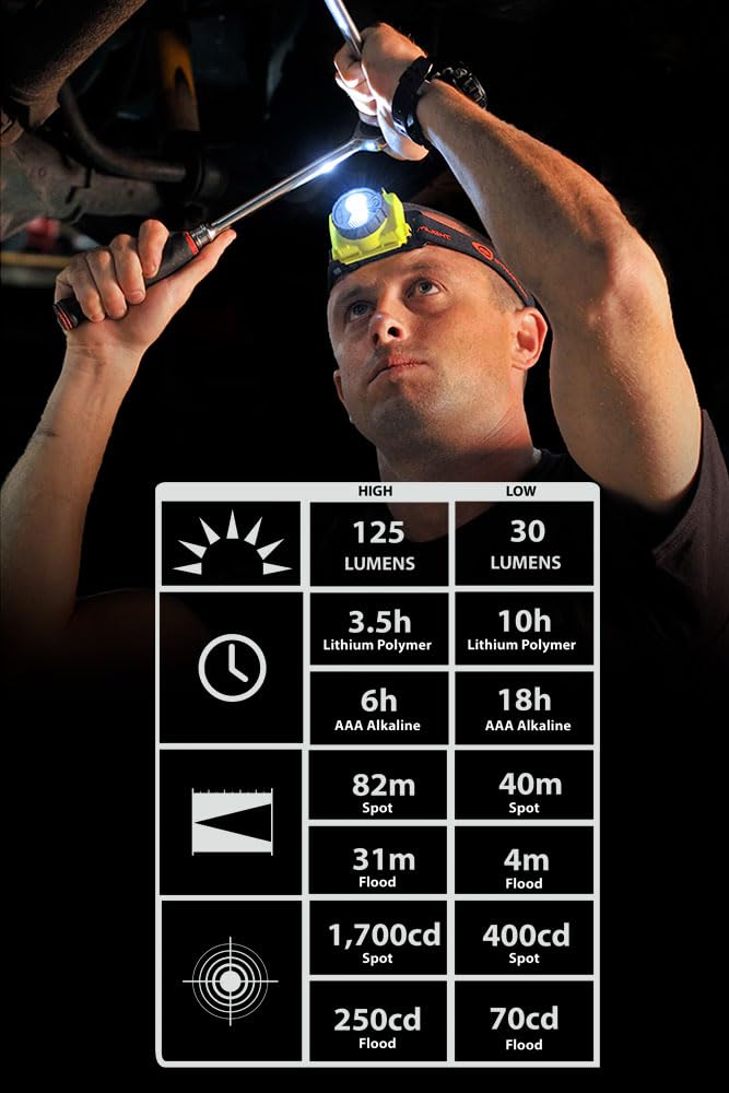 Streamlight 61607 Double Clutch With Alkaline Batteries Headlamp Yellow